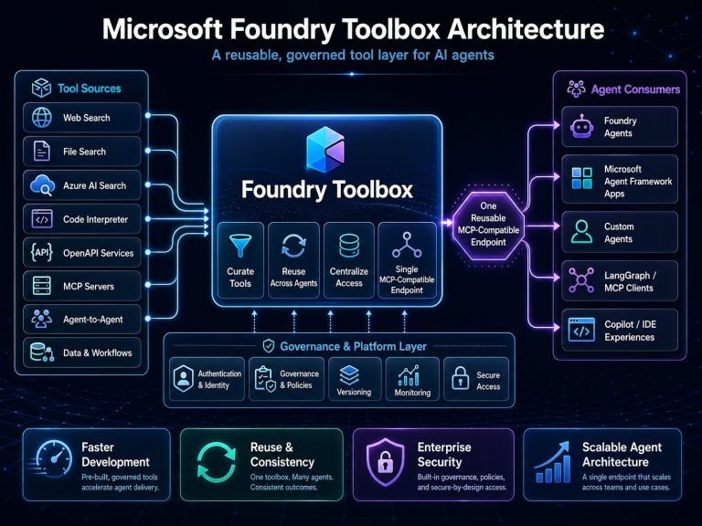 Hello Microsoft Foundry Toolbox - The Training Boss