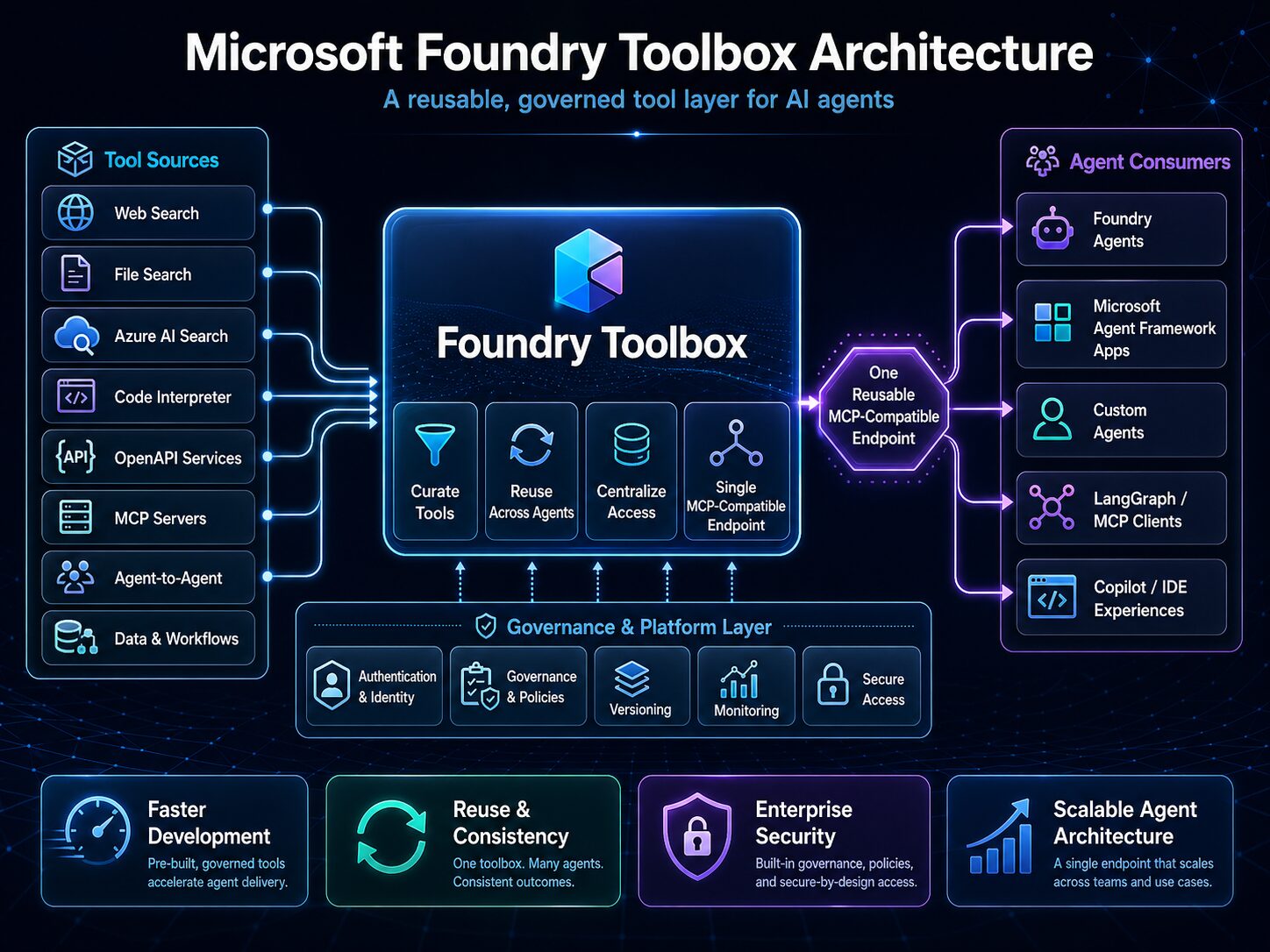 Hello Microsoft Foundry Toolbox - The Training Boss