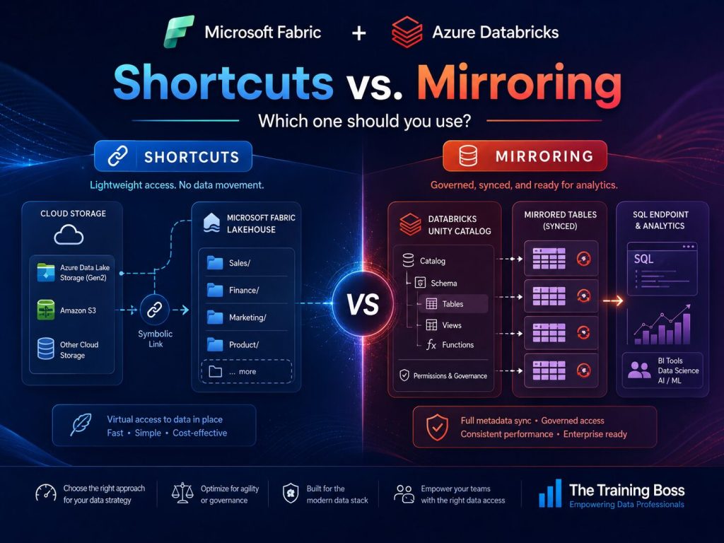 Shortcuts_Mirroring