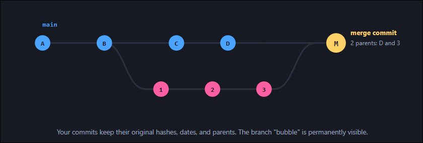 Git Merge
