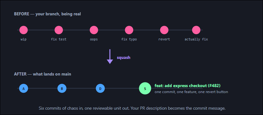 Git Squash
