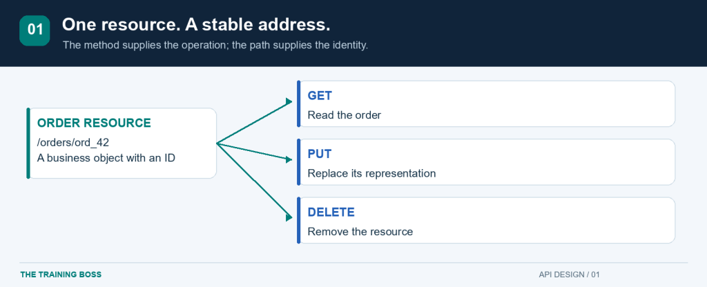 01-resources